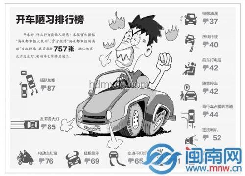 开车陋习整治：脚伸窗外玩手机驾驶趋势预测